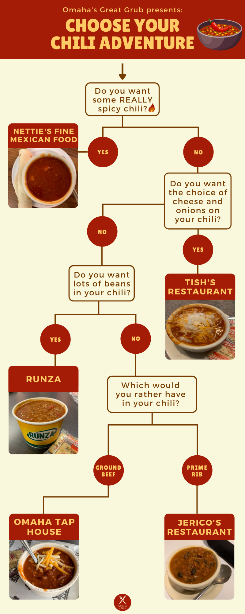 Choose your chili adventure